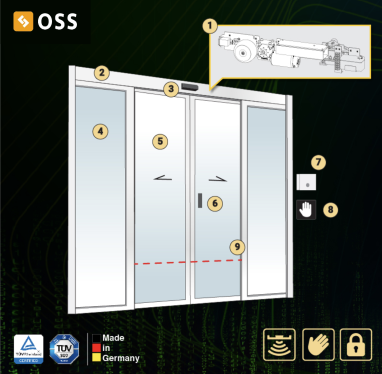 Automatic Sliding Door