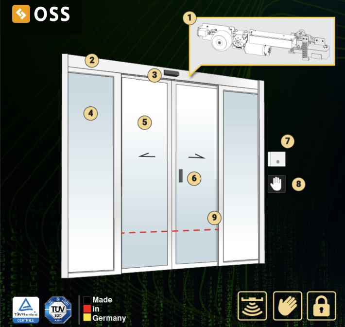 OSS blog
